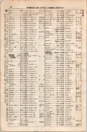 昭和7年4月1日現在大阪電話番号簿 0054ページのサムネイル
