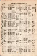 昭和7年4月1日現在大阪電話番号簿 0058ページのサムネイル
