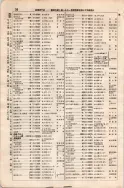 昭和7年4月1日現在大阪電話番号簿 0078ページのサムネイル