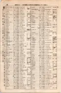 昭和7年4月1日現在大阪電話番号簿 0084ページのサムネイル