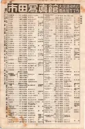 昭和7年4月1日現在大阪電話番号簿 0088ページのサムネイル