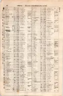 昭和7年4月1日現在大阪電話番号簿 0094ページのサムネイル