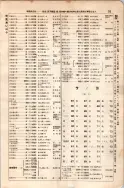昭和7年4月1日現在大阪電話番号簿 0101ページのサムネイル