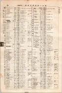 昭和7年4月1日現在大阪電話番号簿 0102ページのサムネイル