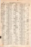 昭和7年4月1日現在大阪電話番号簿 0124ページのサムネイル