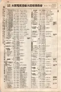 昭和7年4月1日現在大阪電話番号簿 0144ページのサムネイル