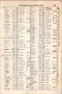 昭和7年4月1日現在大阪電話番号簿 0151ページのサムネイル
