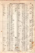昭和7年4月1日現在大阪電話番号簿 0153ページのサムネイル