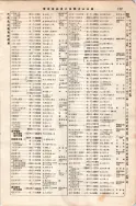 昭和7年4月1日現在大阪電話番号簿 0159ページのサムネイル