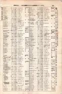 昭和7年4月1日現在大阪電話番号簿 0167ページのサムネイル