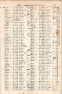 昭和7年4月1日現在大阪電話番号簿 0169ページのサムネイル