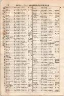 昭和7年4月1日現在大阪電話番号簿 0170ページのサムネイル