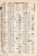 昭和7年4月1日現在大阪電話番号簿 0176ページのサムネイル