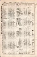 昭和7年4月1日現在大阪電話番号簿 0180ページのサムネイル