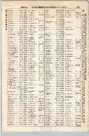昭和7年4月1日現在大阪電話番号簿 0185ページのサムネイル