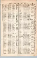昭和7年4月1日現在大阪電話番号簿 0191ページのサムネイル