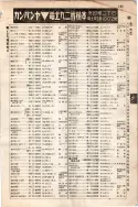 昭和7年4月1日現在大阪電話番号簿 0225ページのサムネイル