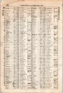 昭和7年4月1日現在大阪電話番号簿 0228ページのサムネイル