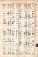 昭和7年4月1日現在大阪電話番号簿 0235ページのサムネイル