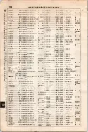 昭和7年4月1日現在大阪電話番号簿 0236ページのサムネイル
