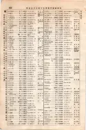 昭和7年4月1日現在大阪電話番号簿 0242ページのサムネイル