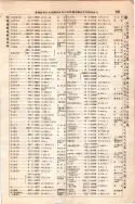 昭和7年4月1日現在大阪電話番号簿 0243ページのサムネイル