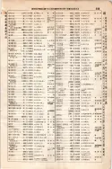 昭和7年4月1日現在大阪電話番号簿 0251ページのサムネイル
