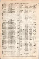 昭和7年4月1日現在大阪電話番号簿 0262ページのサムネイル