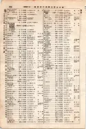 昭和7年4月1日現在大阪電話番号簿 0266ページのサムネイル