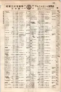 昭和7年4月1日現在大阪電話番号簿 0287ページのサムネイル