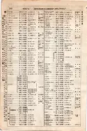 昭和7年4月1日現在大阪電話番号簿 0290ページのサムネイル