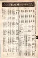 昭和7年4月1日現在大阪電話番号簿 0305ページのサムネイル