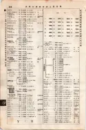 昭和7年4月1日現在大阪電話番号簿 0310ページのサムネイル