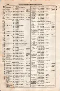 昭和7年4月1日現在大阪電話番号簿 0330ページのサムネイル