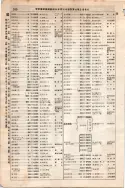昭和7年4月1日現在大阪電話番号簿 0332ページのサムネイル