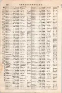 昭和7年4月1日現在大阪電話番号簿 0338ページのサムネイル
