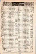 昭和7年4月1日現在大阪電話番号簿 0340ページのサムネイル