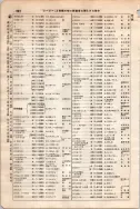 昭和7年4月1日現在大阪電話番号簿 0344ページのサムネイル