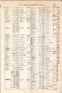昭和7年4月1日現在大阪電話番号簿 0345ページのサムネイル