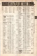 昭和7年4月1日現在大阪電話番号簿 0355ページのサムネイル