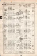 昭和7年4月1日現在大阪電話番号簿 0356ページのサムネイル