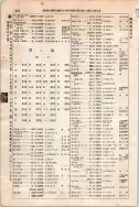 昭和7年4月1日現在大阪電話番号簿 0358ページのサムネイル