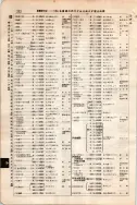昭和7年4月1日現在大阪電話番号簿 0374ページのサムネイル
