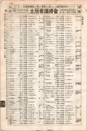 昭和7年4月1日現在大阪電話番号簿 0376ページのサムネイル