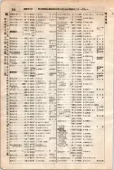 昭和7年4月1日現在大阪電話番号簿 0386ページのサムネイル
