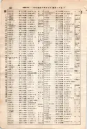 昭和7年4月1日現在大阪電話番号簿 0402ページのサムネイル
