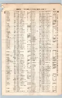 昭和7年4月1日現在大阪電話番号簿 0403ページのサムネイル