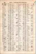 昭和7年4月1日現在大阪電話番号簿 0406ページのサムネイル