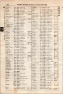 昭和7年4月1日現在大阪電話番号簿 0416ページのサムネイル