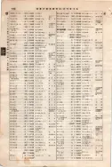 昭和7年4月1日現在大阪電話番号簿 0418ページのサムネイル
